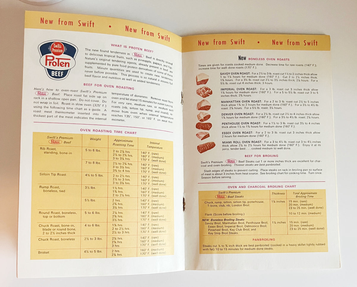 Party Plans for Food & Games, 1962